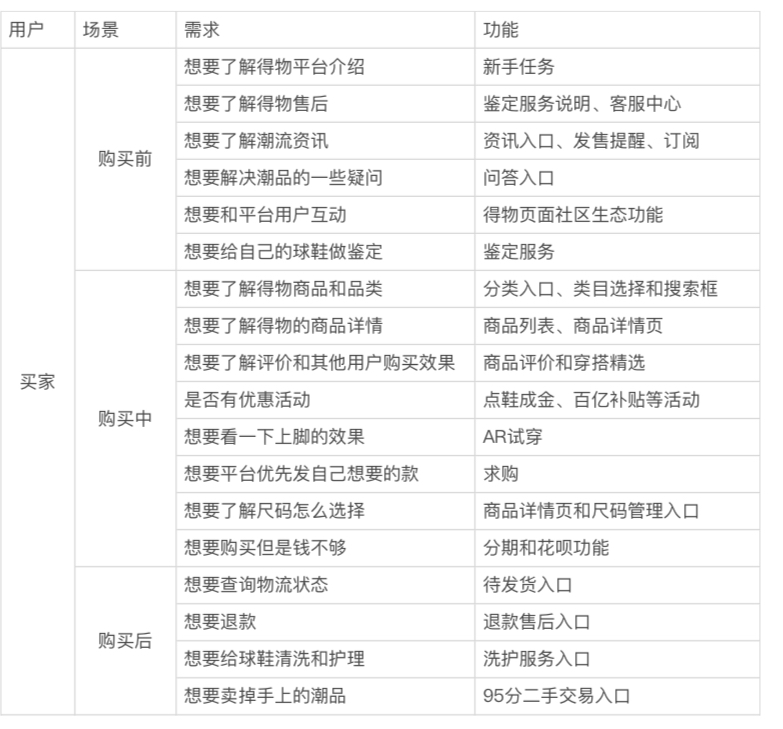 产品经理，产品经理网站